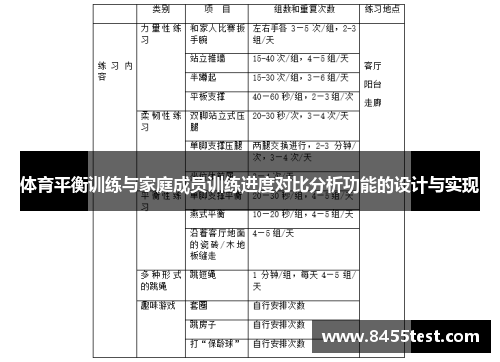 体育平衡训练与家庭成员训练进度对比分析功能的设计与实现