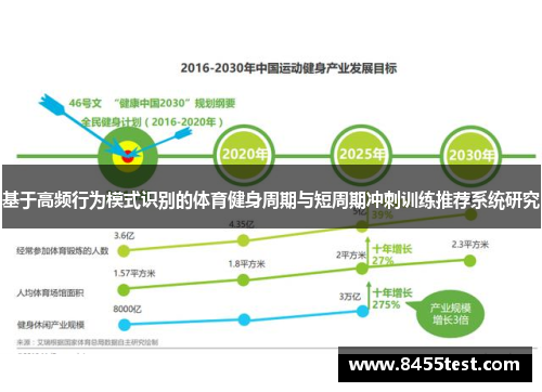 基于高频行为模式识别的体育健身周期与短周期冲刺训练推荐系统研究