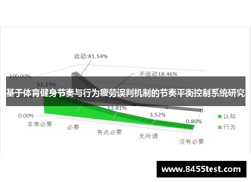 基于体育健身节奏与行为疲劳误判机制的节奏平衡控制系统研究