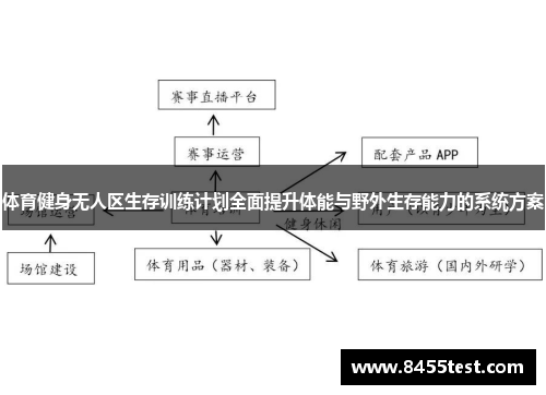 体育健身无人区生存训练计划全面提升体能与野外生存能力的系统方案