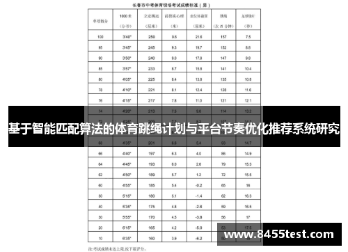 基于智能匹配算法的体育跳绳计划与平台节奏优化推荐系统研究